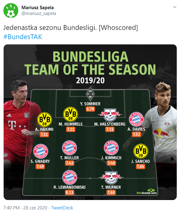 XI sezonu Bundesligi według WhoScored